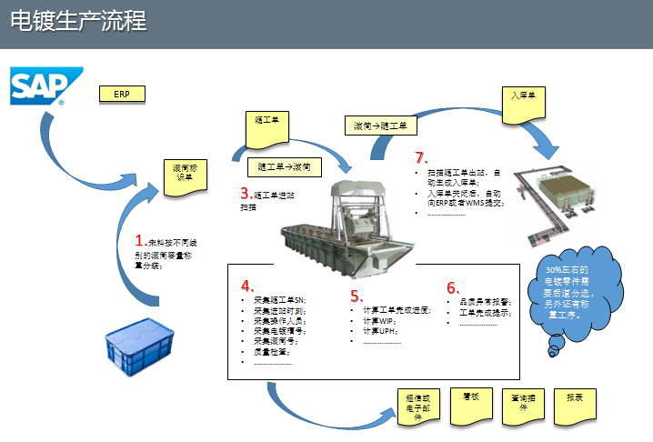 注塑行業(yè)MES系統(tǒng)解決方案