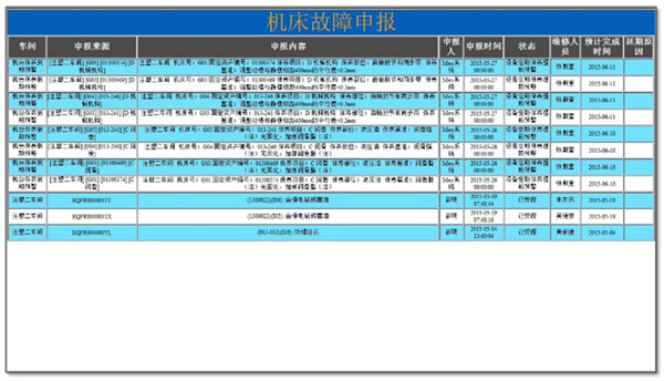 注塑行業(yè)MES系統(tǒng)解決方案