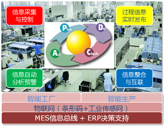 智能工廠